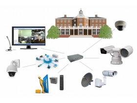 CCTV - ACCESS CONTROL